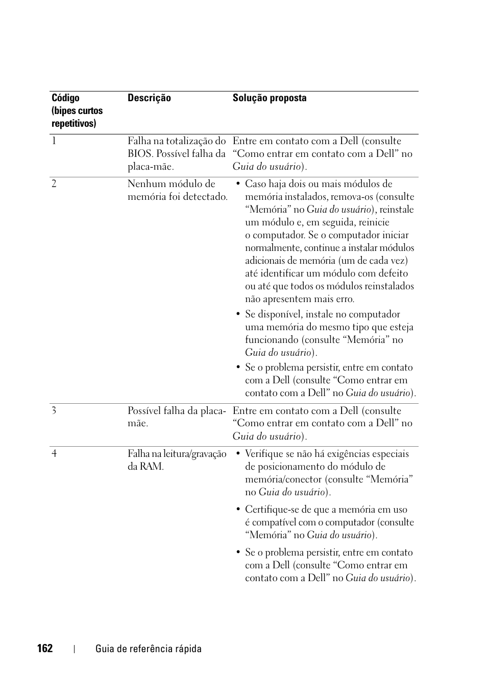 Dell Precision T5400 (Late 2007) User Manual | Page 162 / 258