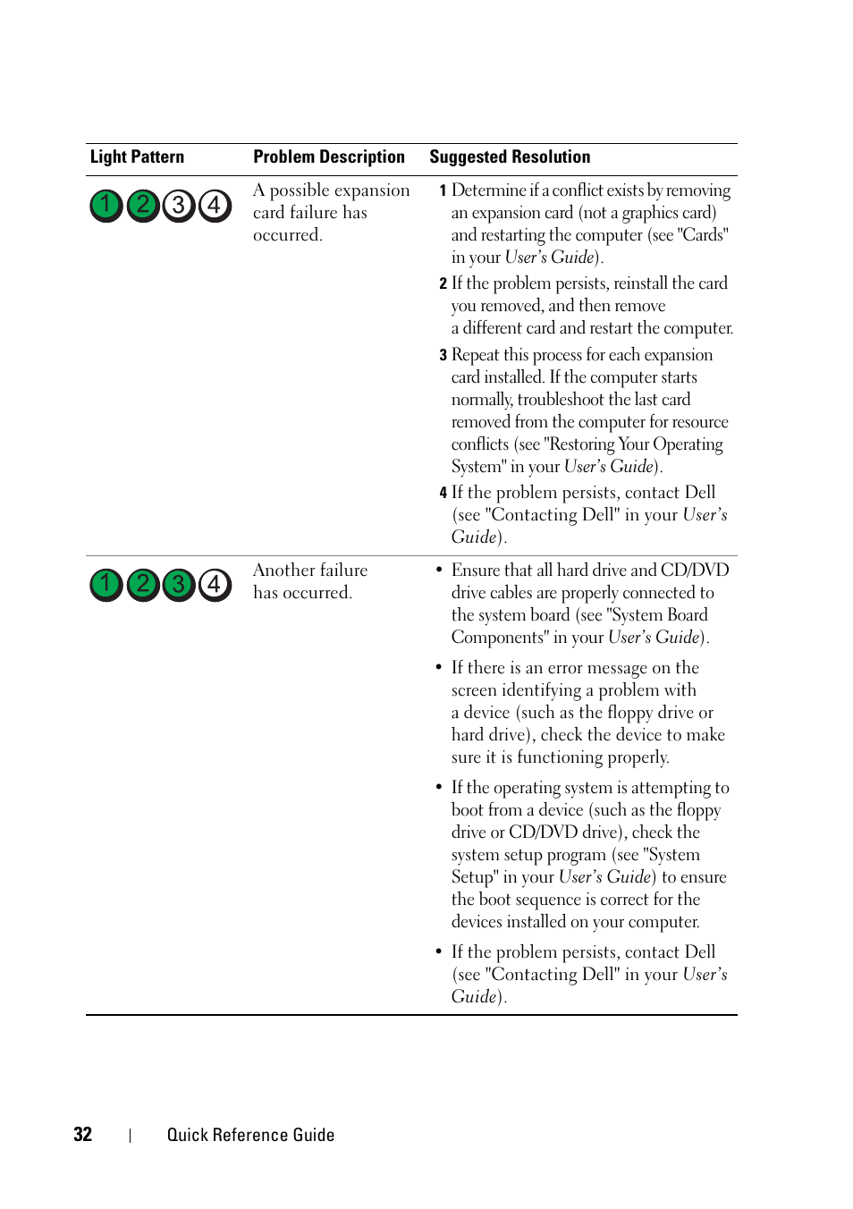 Dell Precision T5400 (Late 2007) User Manual | Page 32 / 258