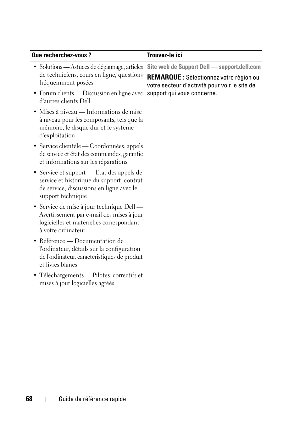 Dell Precision T5400 (Late 2007) User Manual | Page 68 / 258