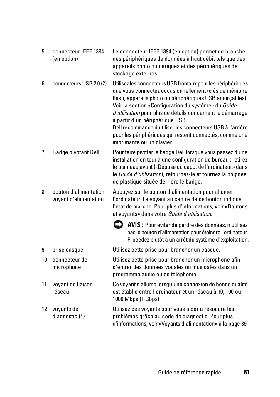 Dell Precision T5400 (Late 2007) User Manual | Page 81 / 258