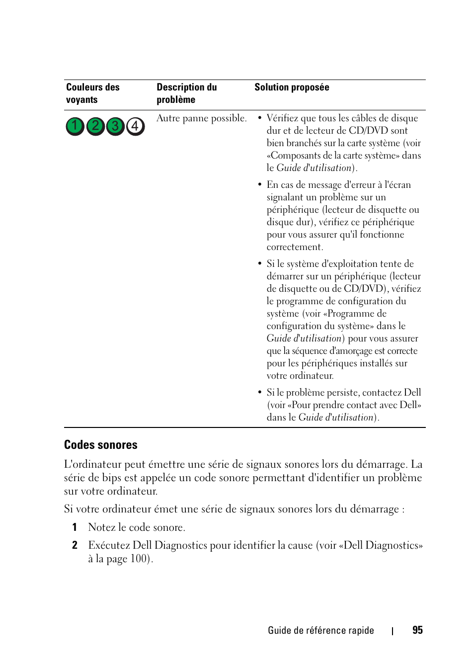 Codes sonores | Dell Precision T5400 (Late 2007) User Manual | Page 95 / 258