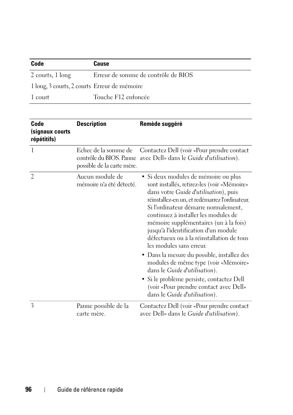 Dell Precision T5400 (Late 2007) User Manual | Page 96 / 258