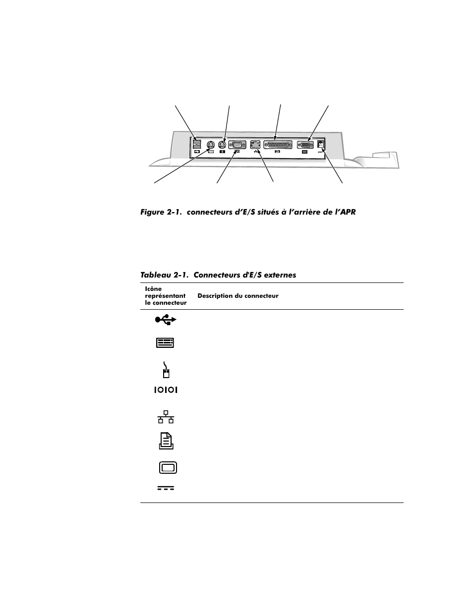 Figure 2-1, Connecteurs d’e/s situés à l’arrière de l’apr -2, Tableau 2-1. connecteurs d'e/s externes -2 | Dell Inspiron 3800 User Manual | Page 36 / 158