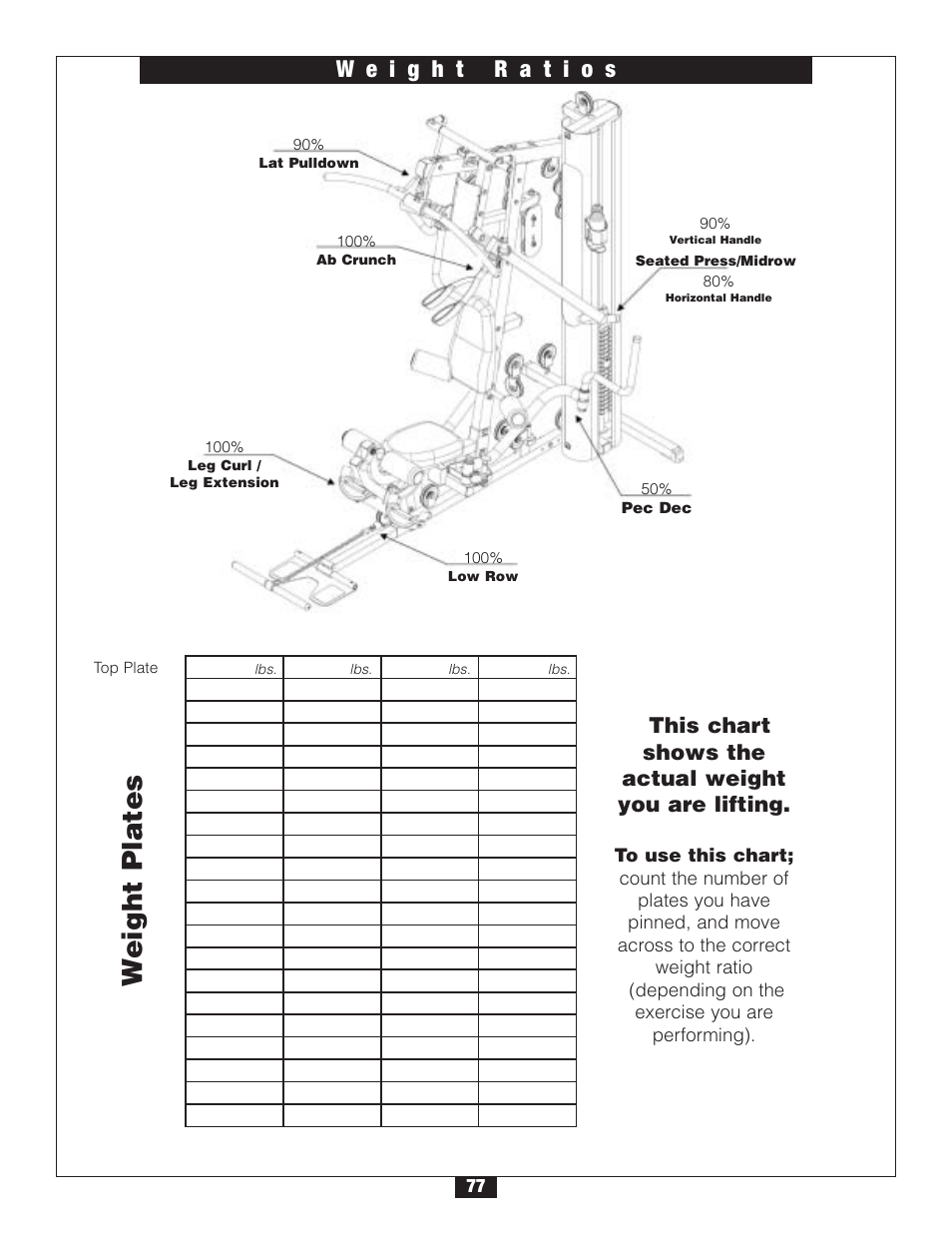 Weight plates | Body Solid G6B User Manual | Page 77 / 90