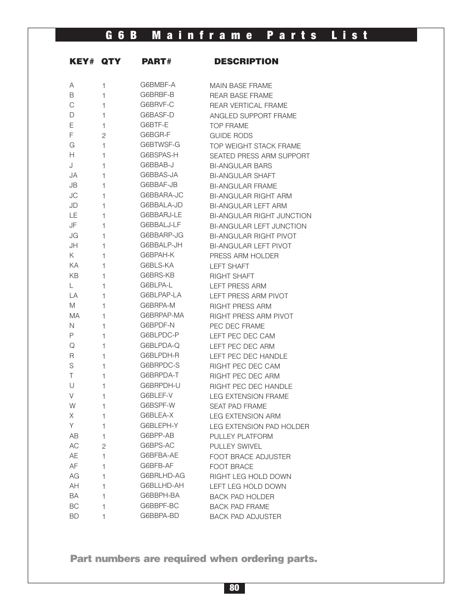 Part numbers are required when ordering parts | Body Solid G6B User Manual | Page 80 / 90