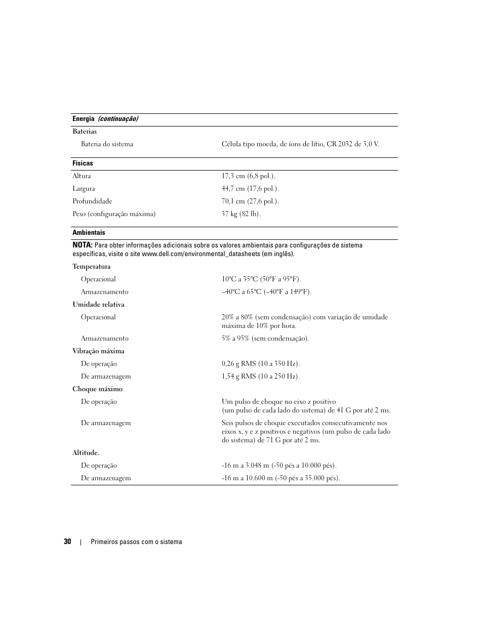 Dell PowerEdge 6950 User Manual | Page 32 / 42