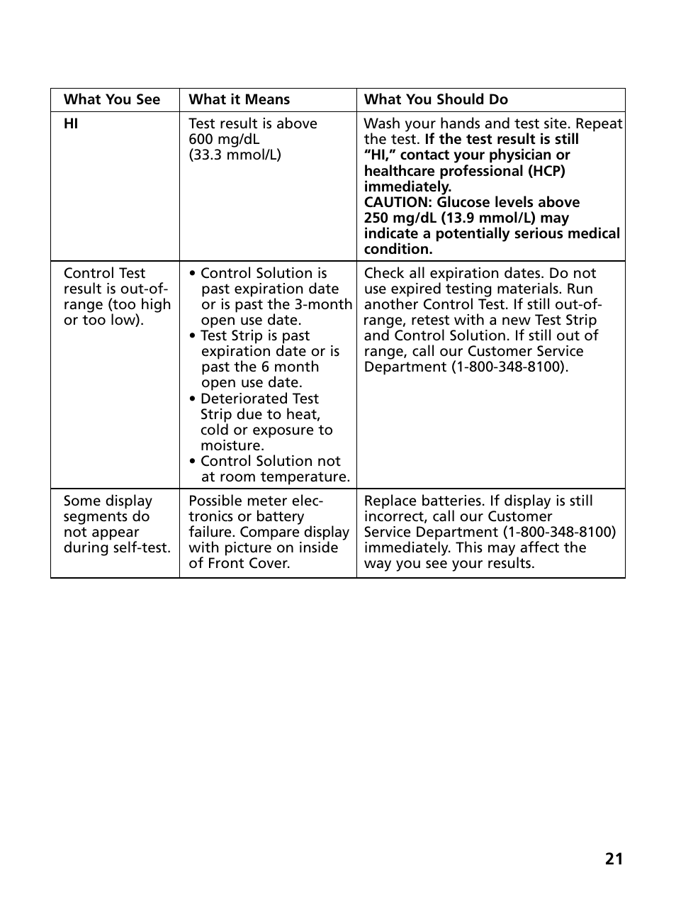 Bayer HealthCare Ascensia Contour Blood Glucose Monitoring System User Manual | Page 25 / 46