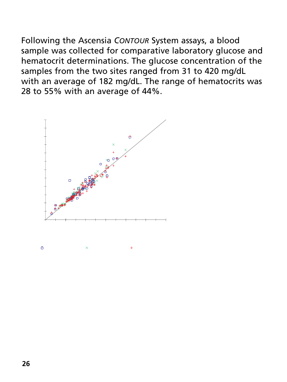 Following the ascensia c, Ontour | Bayer HealthCare Ascensia Contour Blood Glucose Monitoring System User Manual | Page 30 / 46
