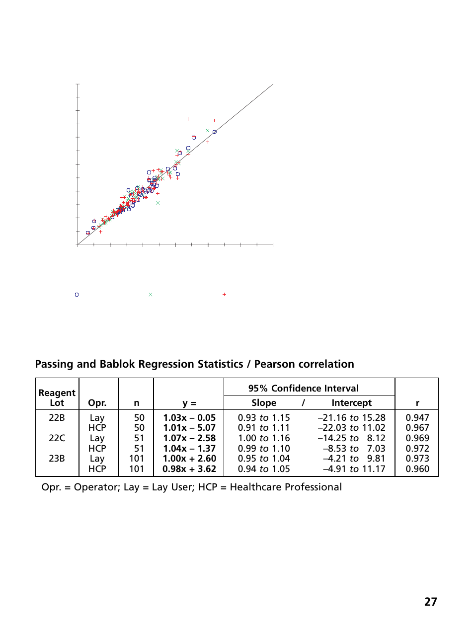 Bayer HealthCare Ascensia Contour Blood Glucose Monitoring System User Manual | Page 31 / 46