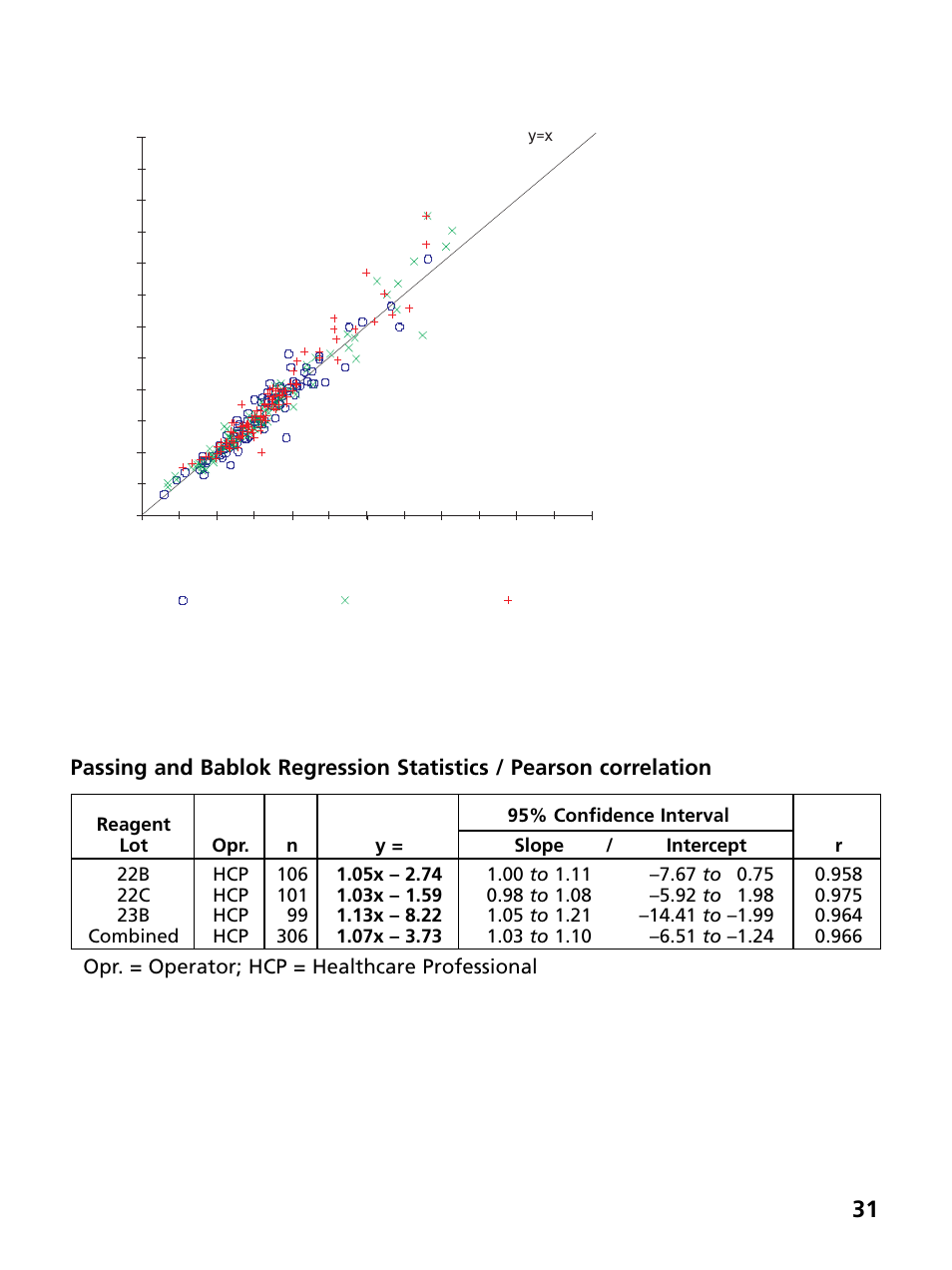 Bayer HealthCare Ascensia Contour Blood Glucose Monitoring System User Manual | Page 35 / 46