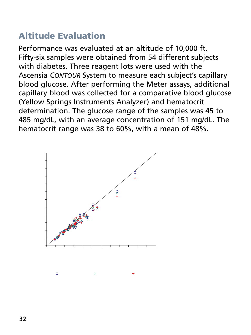 Altitude evaluation, Ontour | Bayer HealthCare Ascensia Contour Blood Glucose Monitoring System User Manual | Page 36 / 46