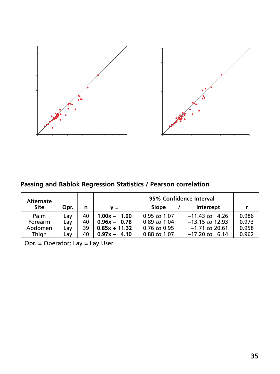 Opr. = operator; lay = lay user | Bayer HealthCare Ascensia Contour Blood Glucose Monitoring System User Manual | Page 39 / 46