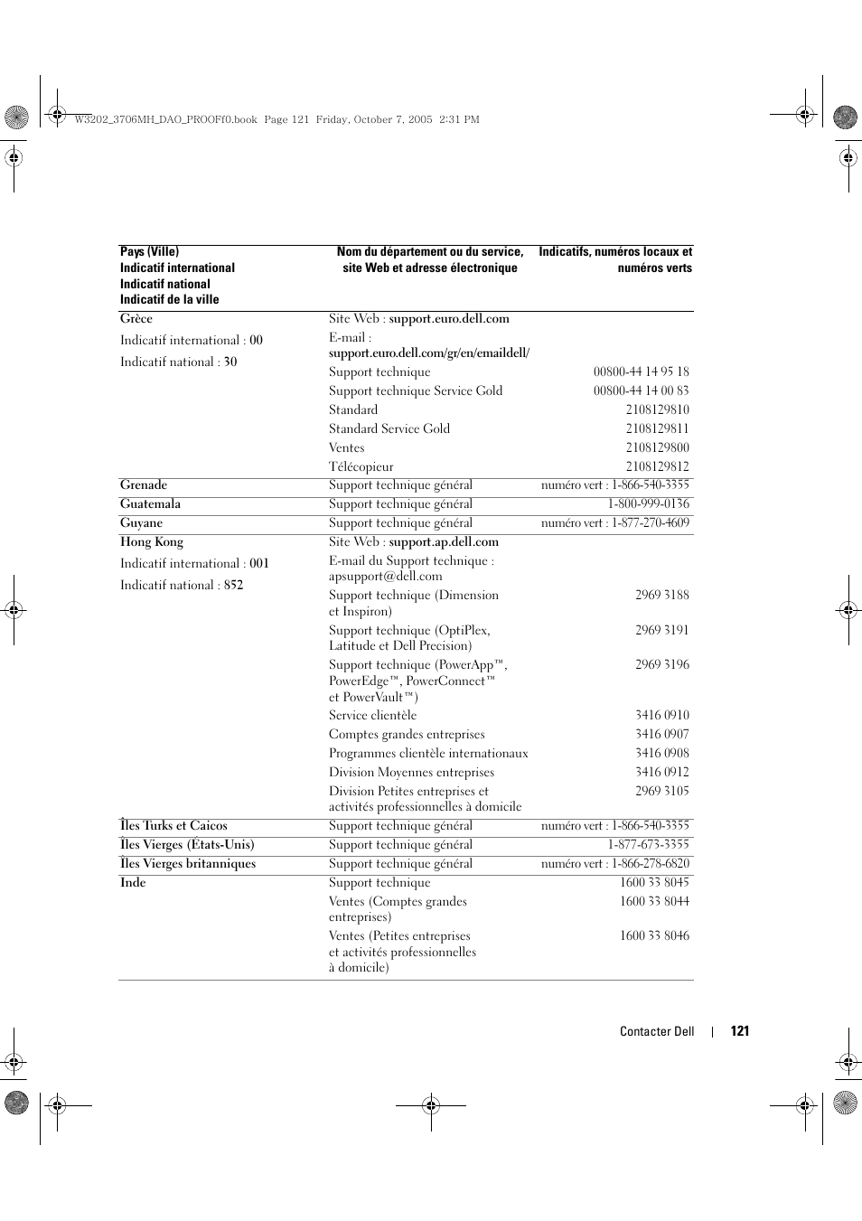 Dell LCD TV W3706MH User Manual | Page 121 / 204