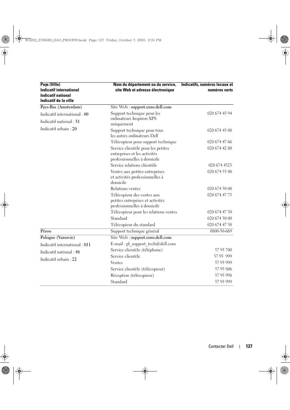 Dell LCD TV W3706MH User Manual | Page 127 / 204