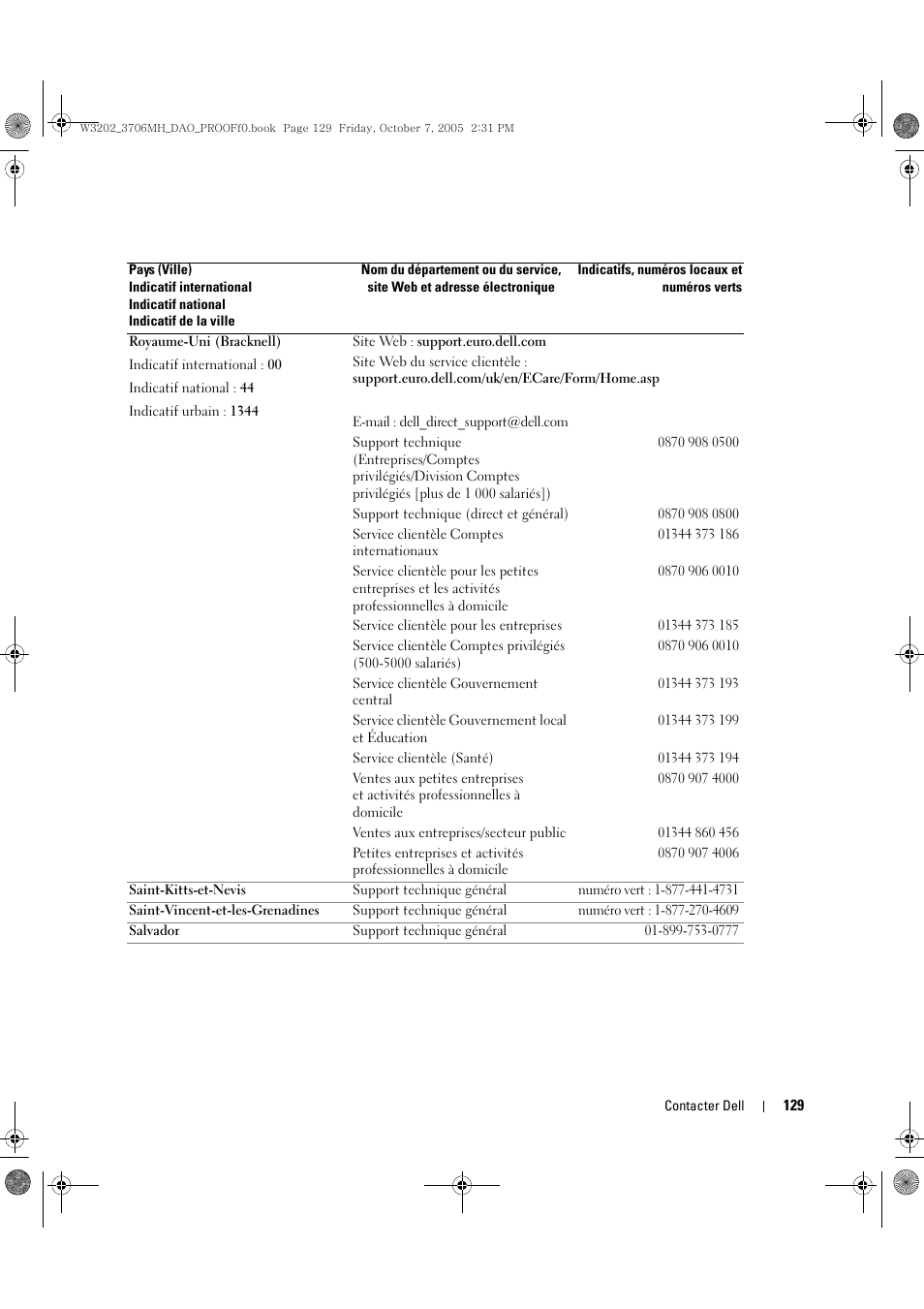 Dell LCD TV W3706MH User Manual | Page 129 / 204