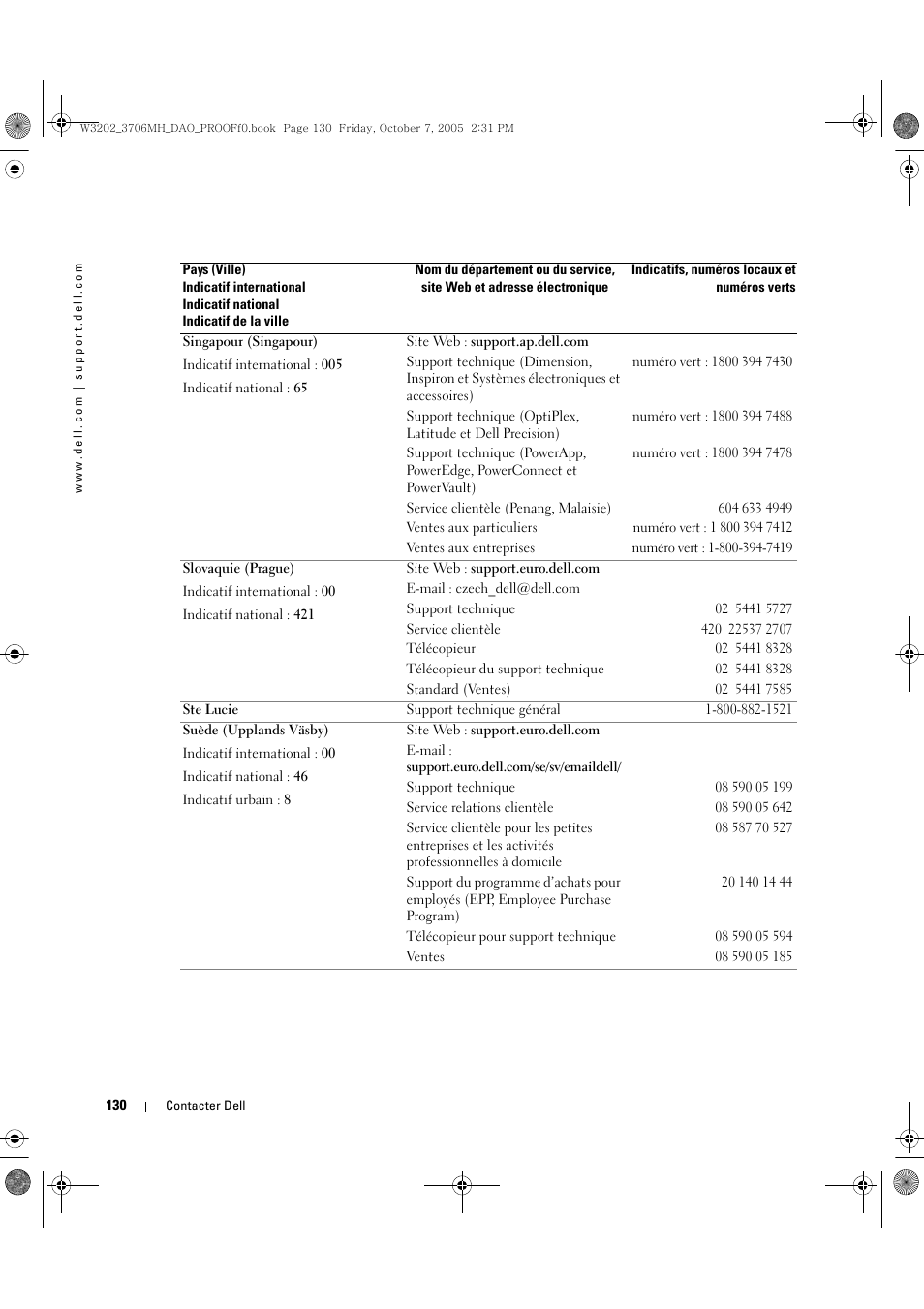Dell LCD TV W3706MH User Manual | Page 130 / 204