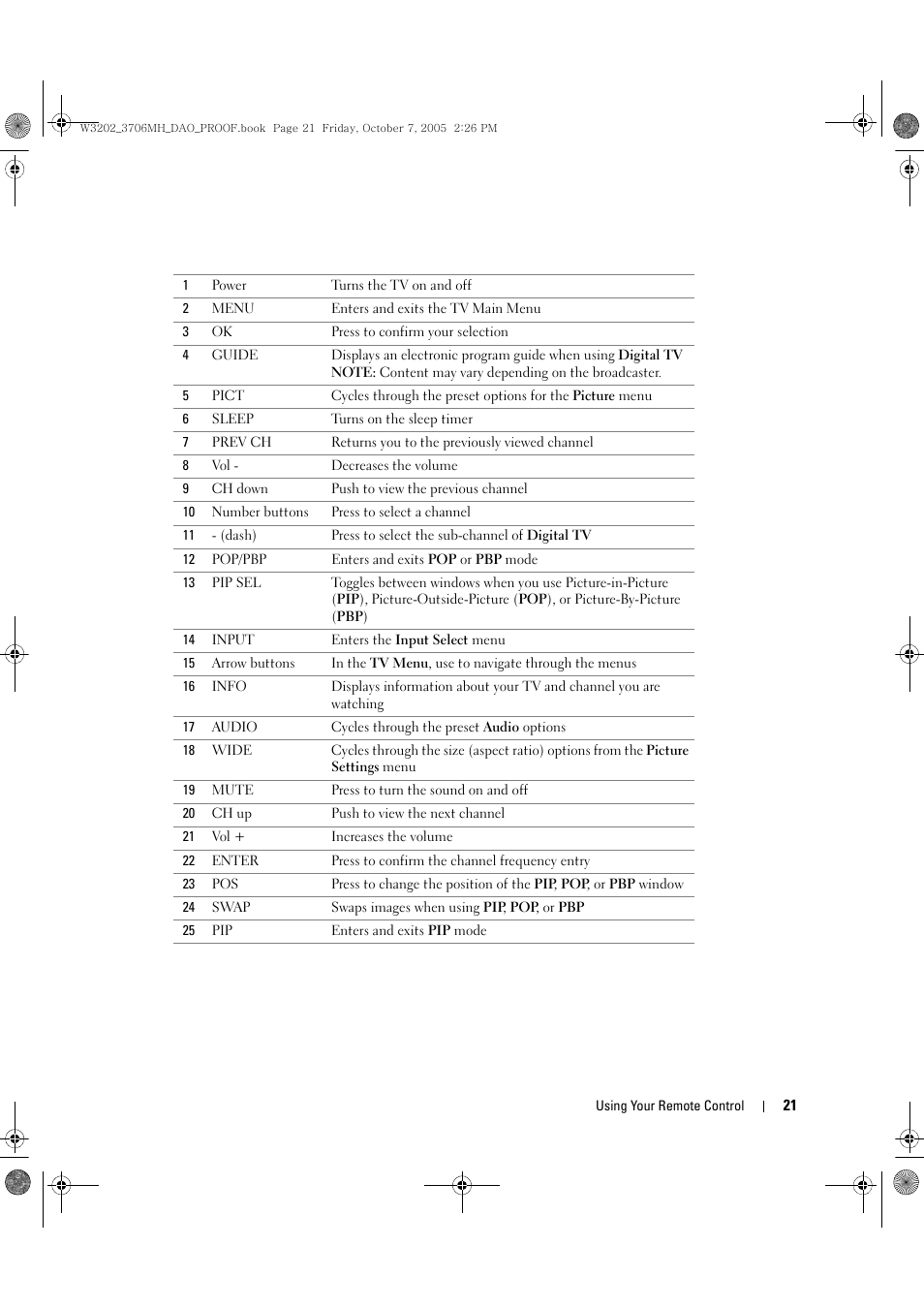 Dell LCD TV W3706MH User Manual | Page 21 / 204