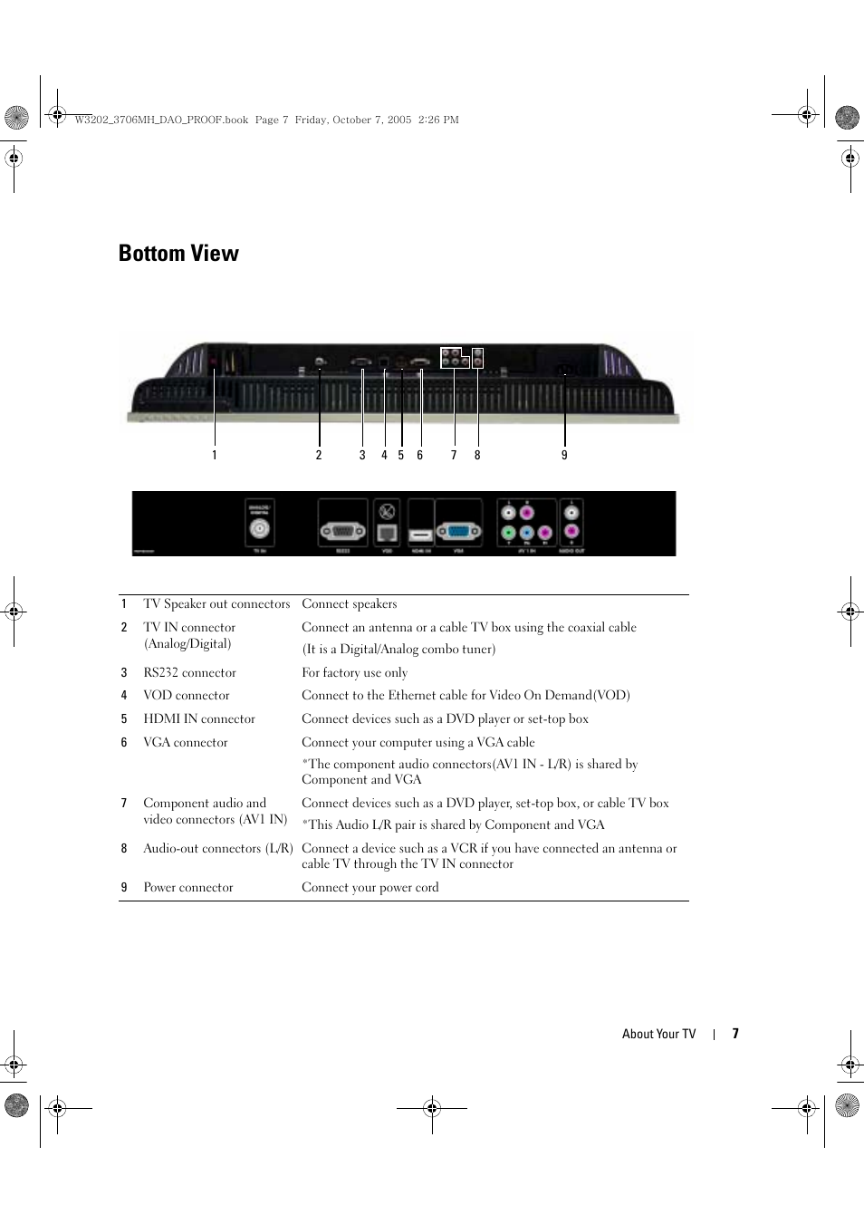 Bottom view | Dell LCD TV W3706MH User Manual | Page 7 / 204