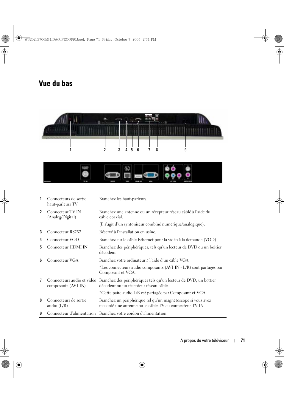 Vue du bas | Dell LCD TV W3706MH User Manual | Page 71 / 204