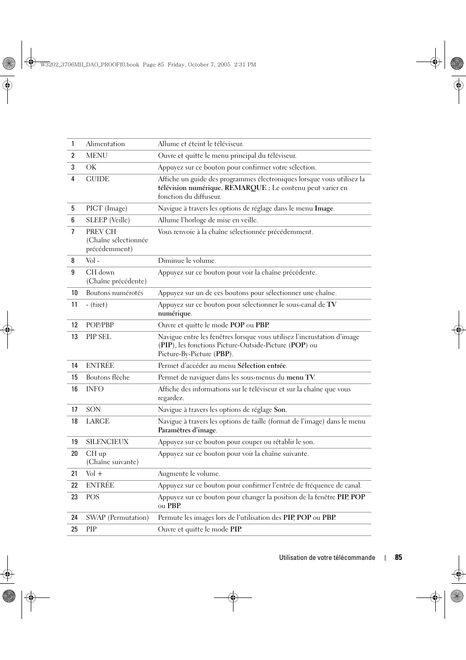 Dell LCD TV W3706MH User Manual | Page 85 / 204