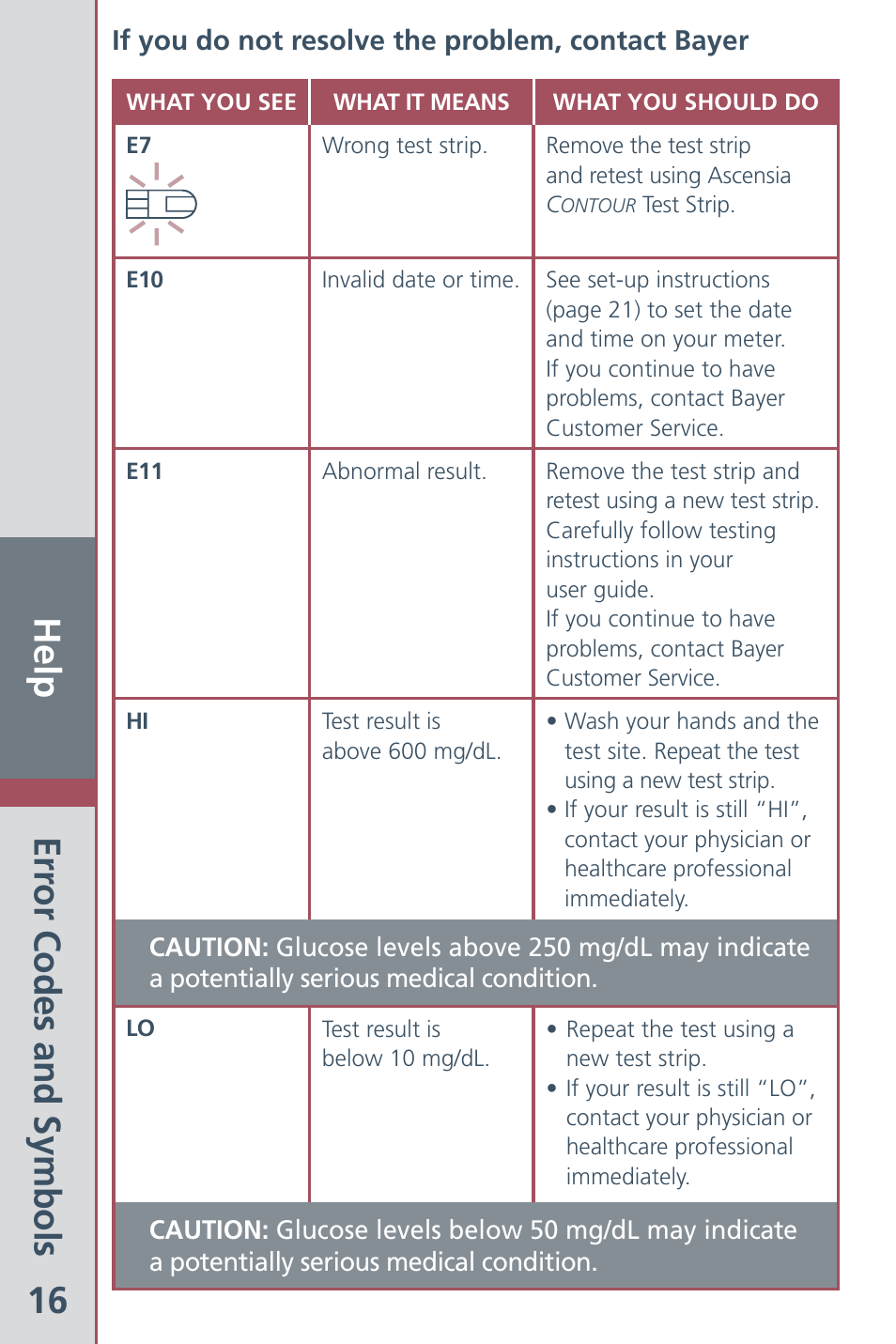 Help 16 | Bayer HealthCare CONTOUR Blood Glucose Meter and Ascensia CONTOURTM Test Strips User Manual | Page 18 / 43