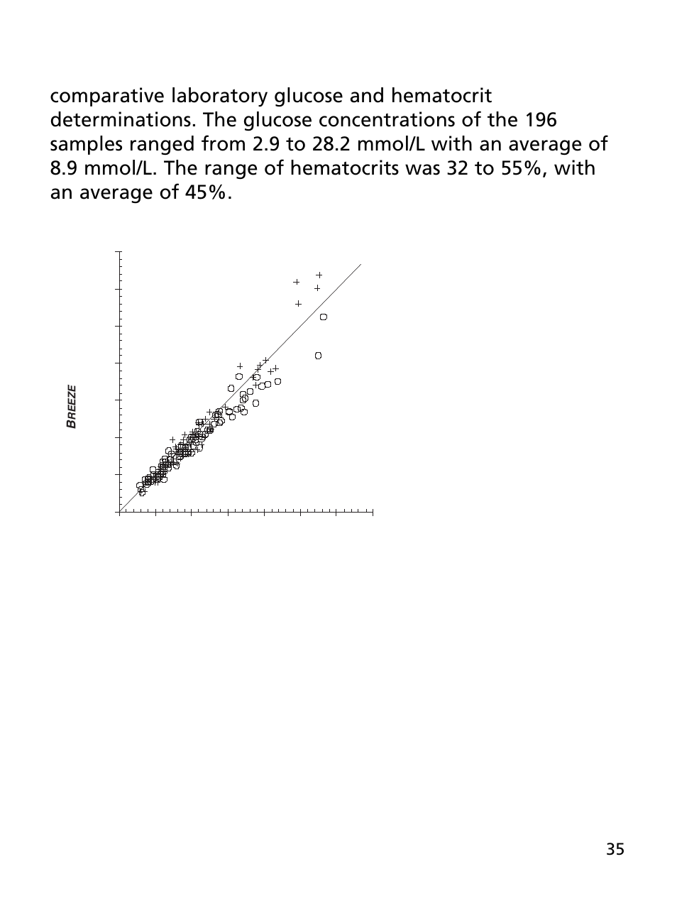 A. lay user results | Bayer HealthCare Ascensia BREEZE and Ascensia AUTODISCTM Unique 10-Test Disc User Manual | Page 41 / 55