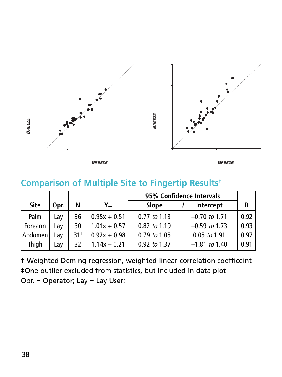 Comparison of multiple site to fingertip results | Bayer HealthCare Ascensia BREEZE and Ascensia AUTODISCTM Unique 10-Test Disc User Manual | Page 44 / 55