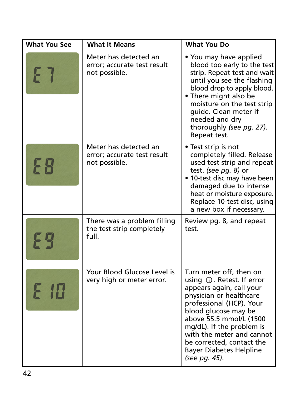 Bayer HealthCare Ascensia BREEZE and Ascensia AUTODISCTM Unique 10-Test Disc User Manual | Page 48 / 55