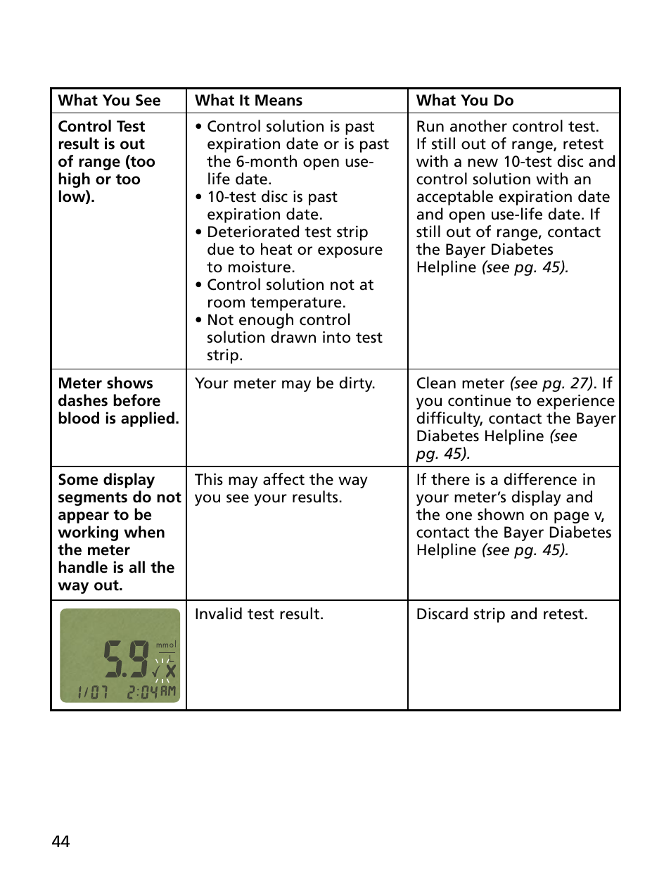 Bayer HealthCare Ascensia BREEZE and Ascensia AUTODISCTM Unique 10-Test Disc User Manual | Page 50 / 55