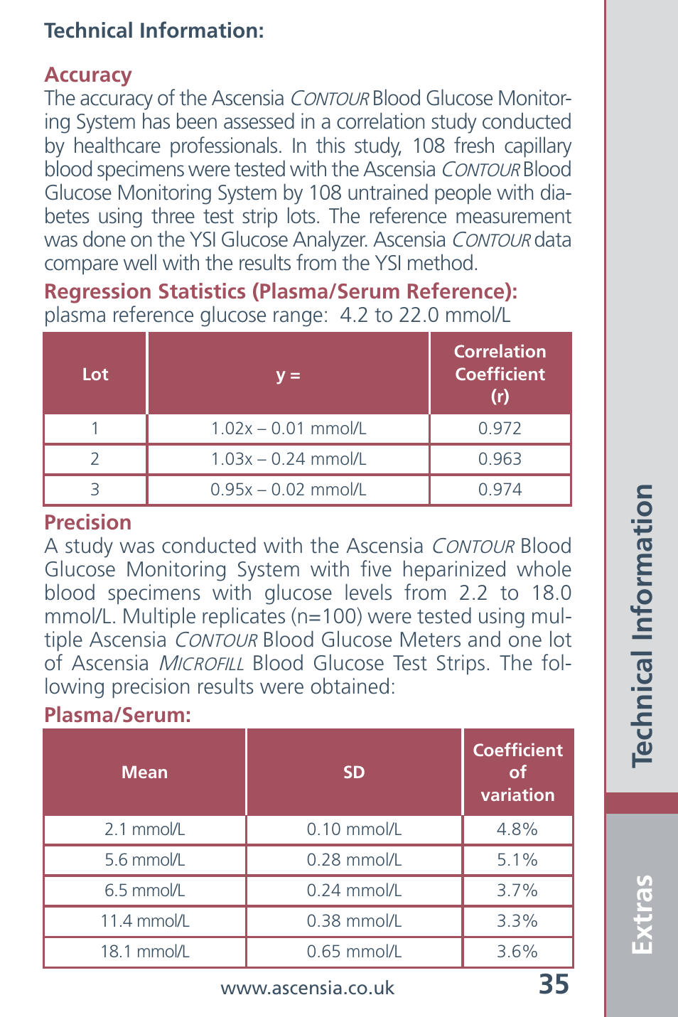 Extras 35, Technical information | Bayer HealthCare Ascensia Contour Blood Glucose Meter User Manual | Page 37 / 44