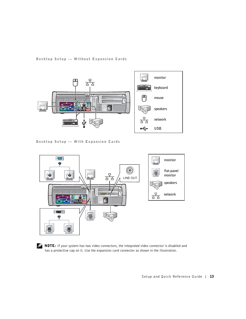 Dell OptiPlex GX270 User Manual | Page 15 / 94