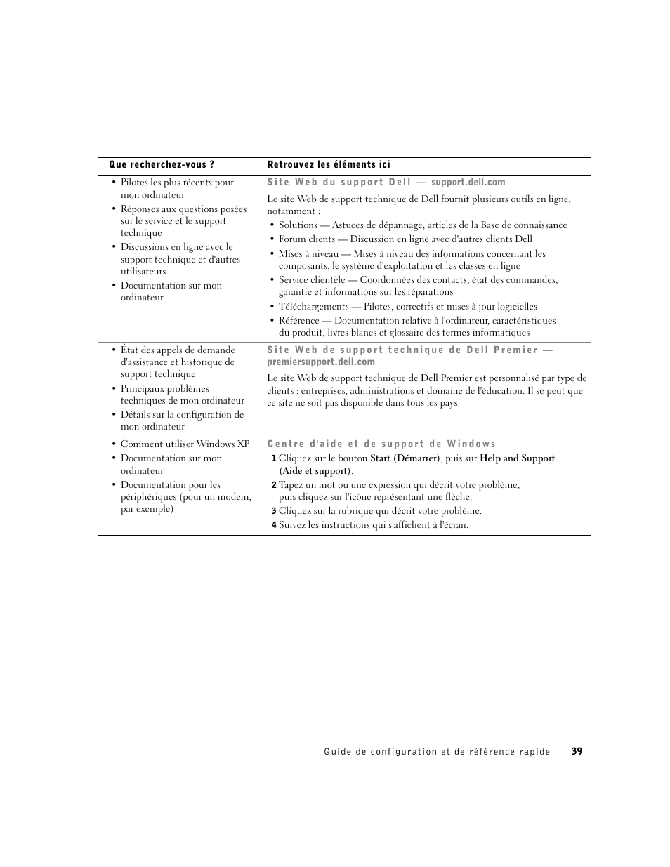 Dell OptiPlex GX270 User Manual | Page 41 / 94