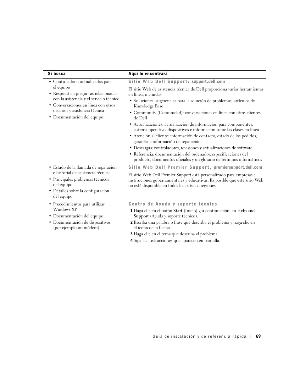 Dell OptiPlex GX270 User Manual | Page 71 / 94