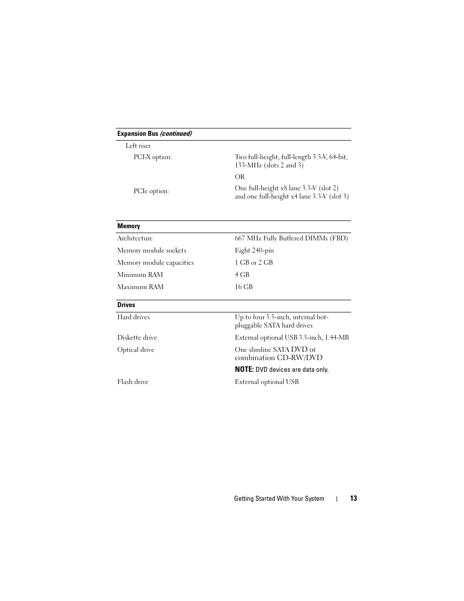 Dell PowerVault DL2000 User Manual | Page 15 / 70