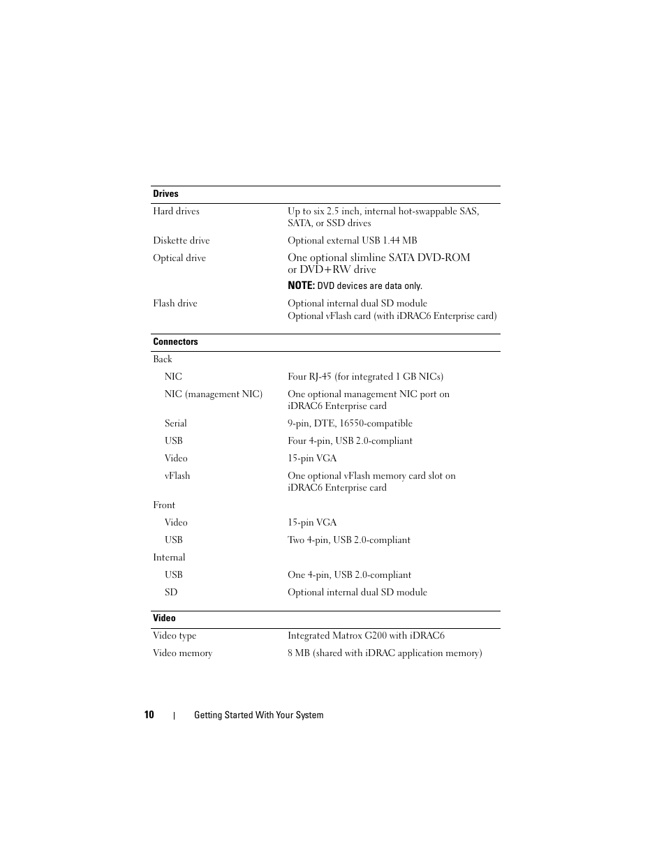 Dell PowerEdge R715 User Manual | Page 12 / 54