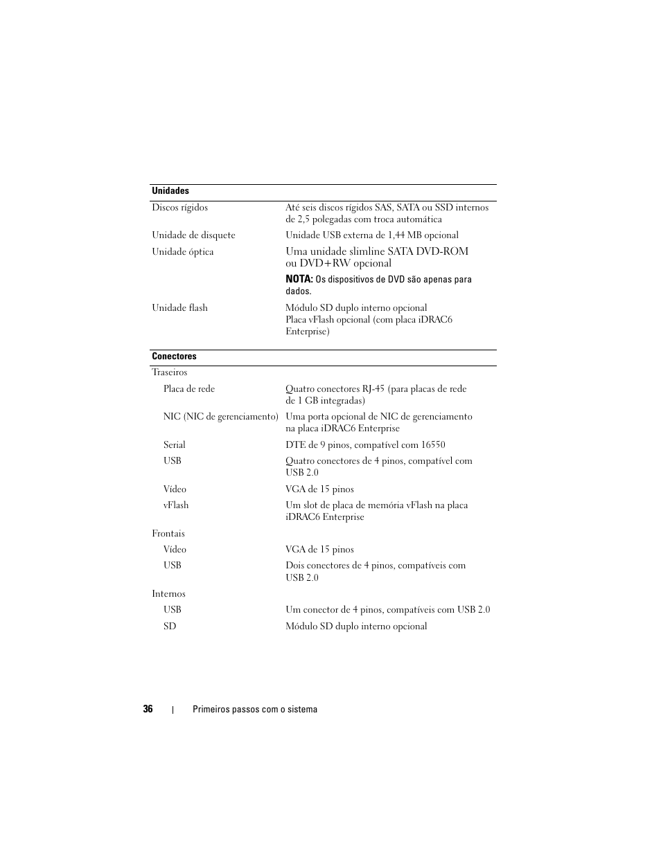 Dell PowerEdge R715 User Manual | Page 38 / 54