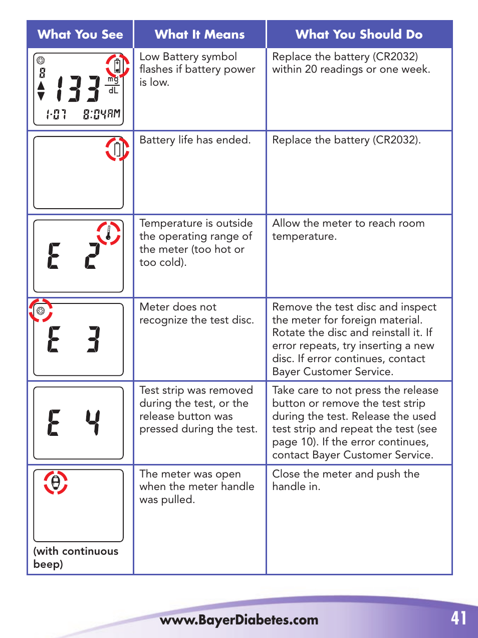 Bayer Breeze-2 User Manual | Page 45 / 53