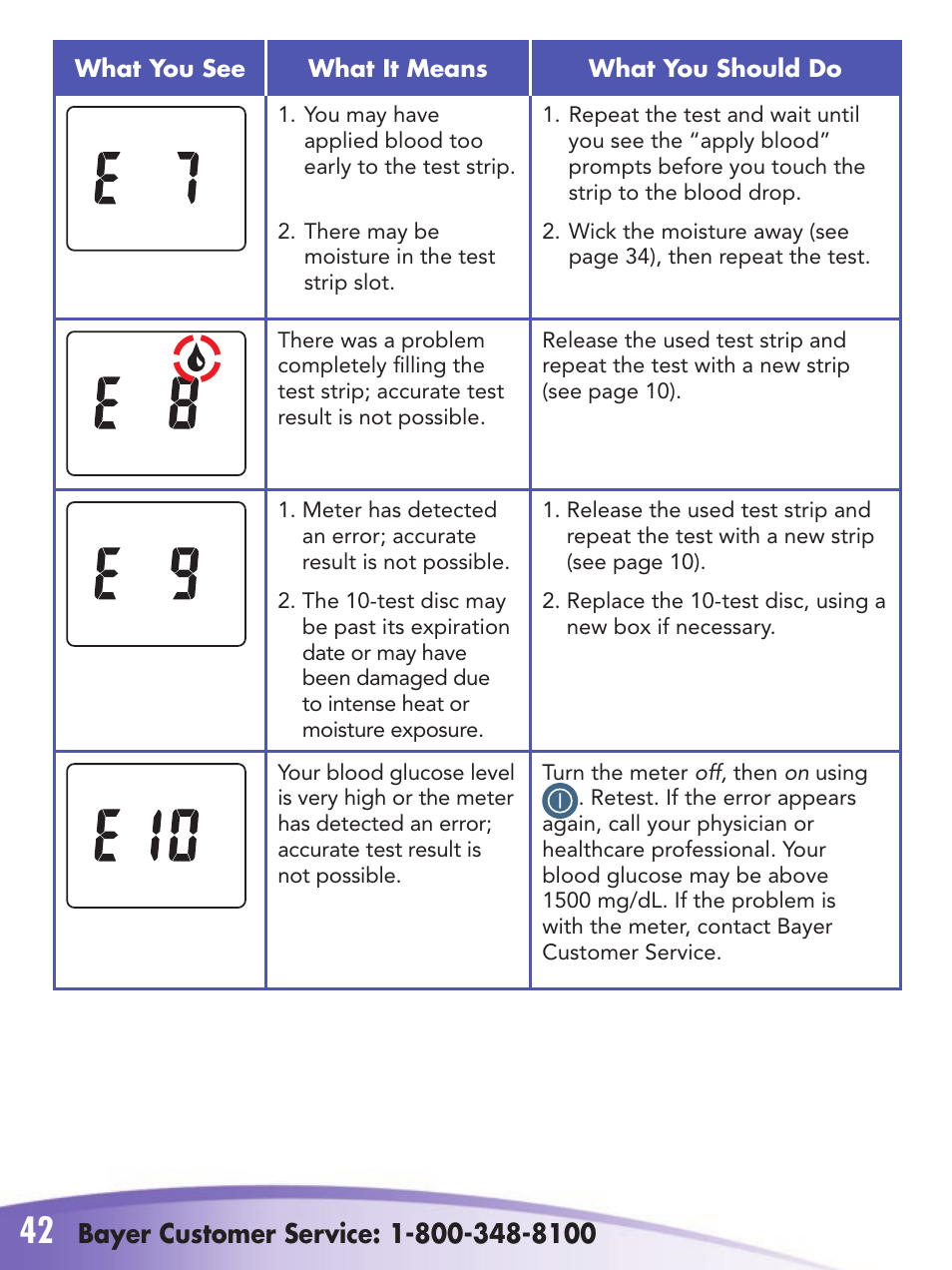 Bayer Breeze-2 User Manual | Page 46 / 53