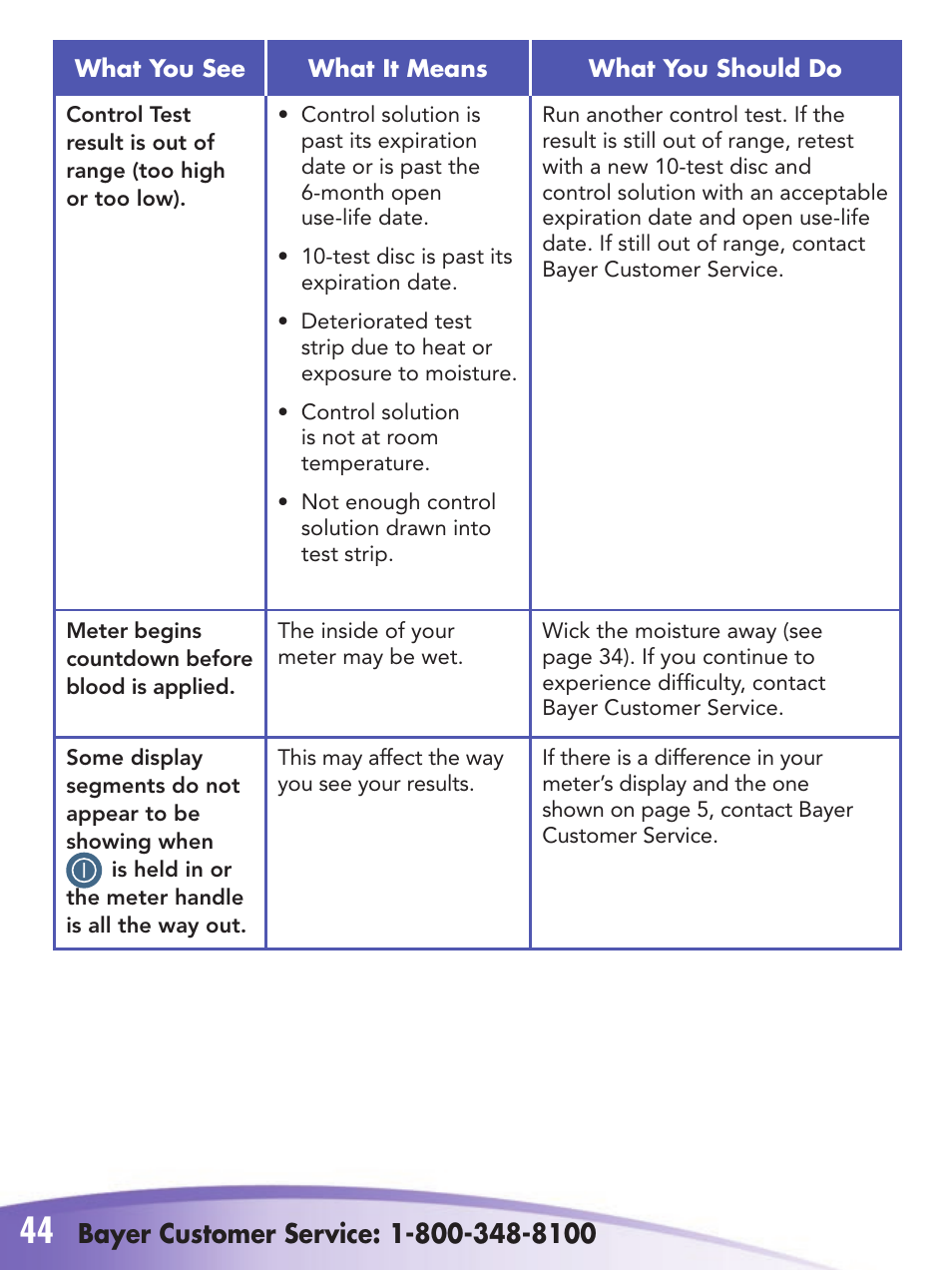 Bayer Breeze-2 User Manual | Page 48 / 53