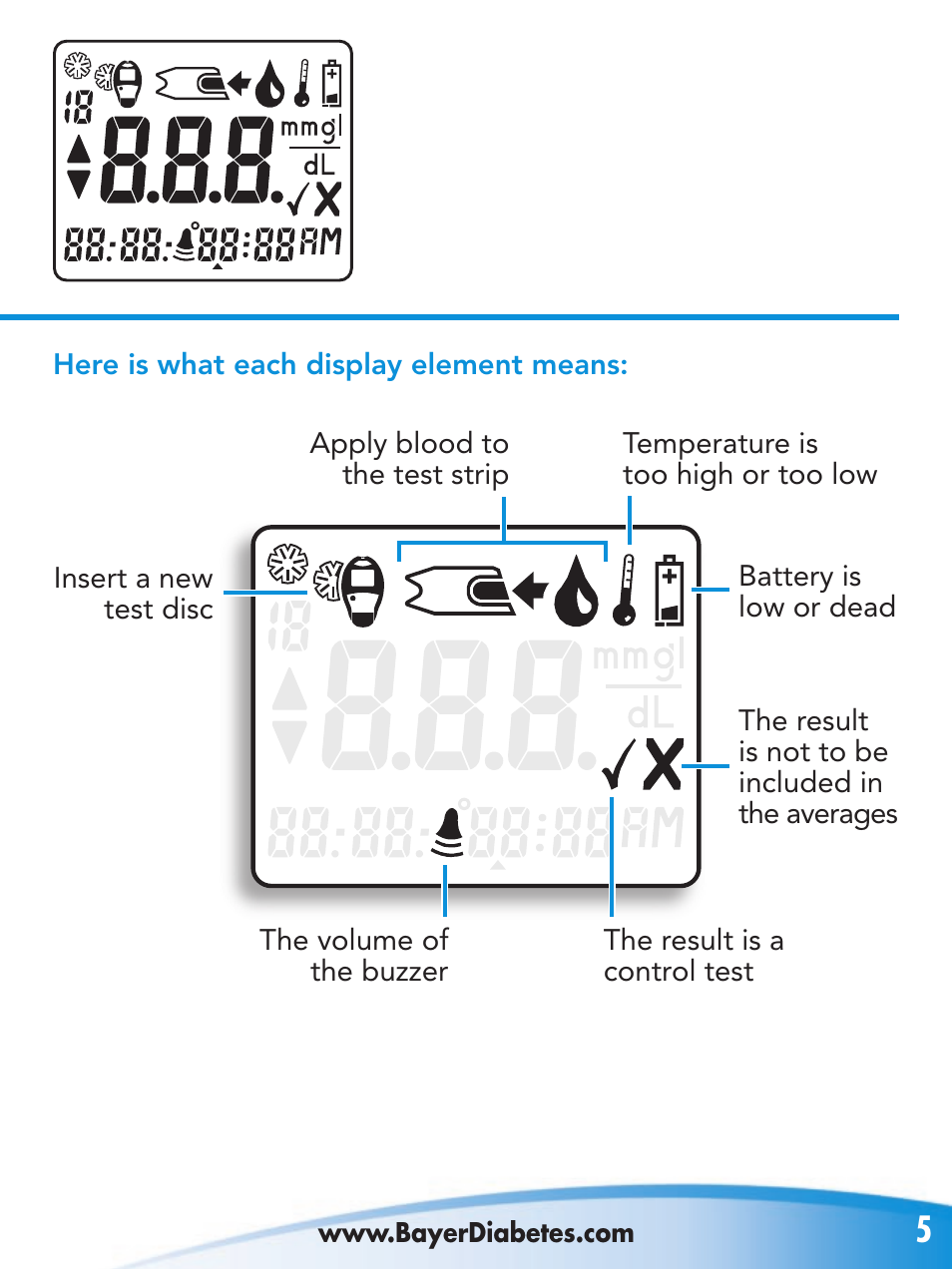 Bayer Breeze-2 User Manual | Page 9 / 53