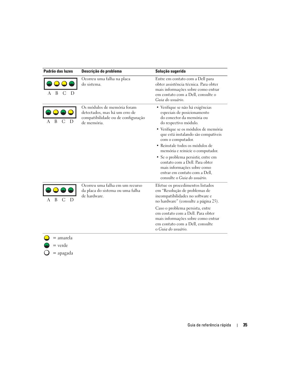 Dell Precision 370 User Manual | Page 115 / 162