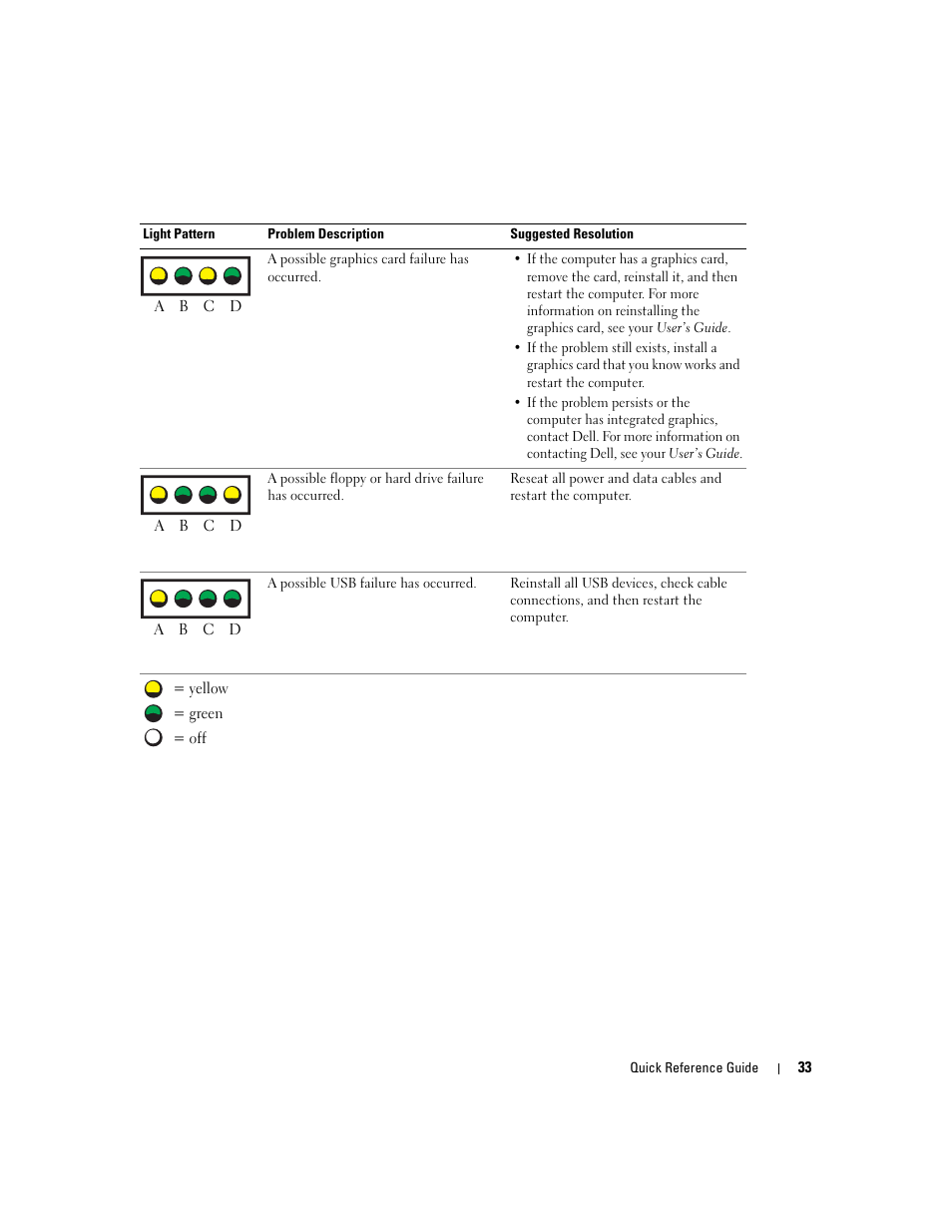 Dell Precision 370 User Manual | Page 33 / 162