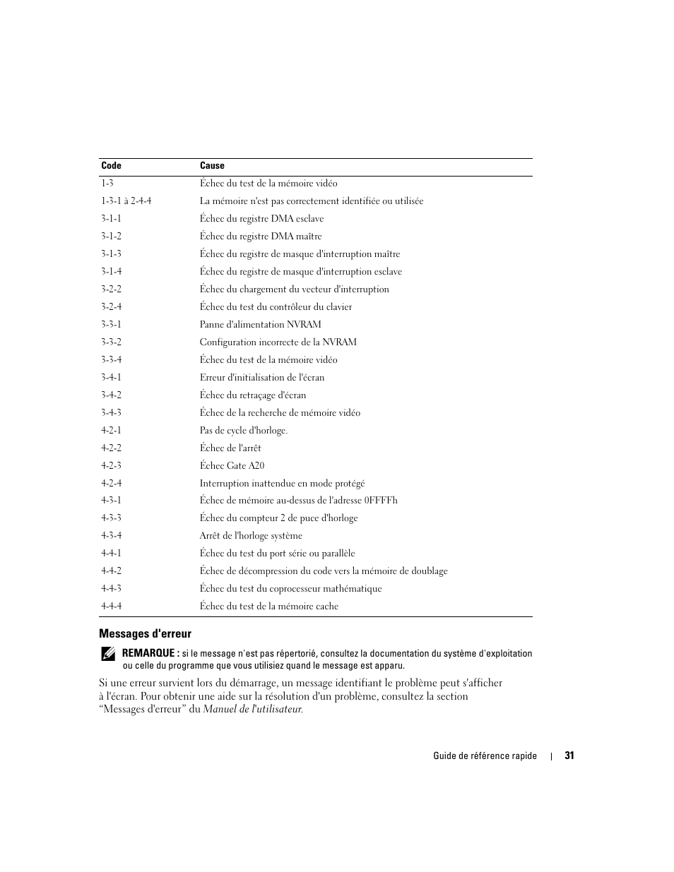 Messages d'erreur | Dell Precision 370 User Manual | Page 71 / 162