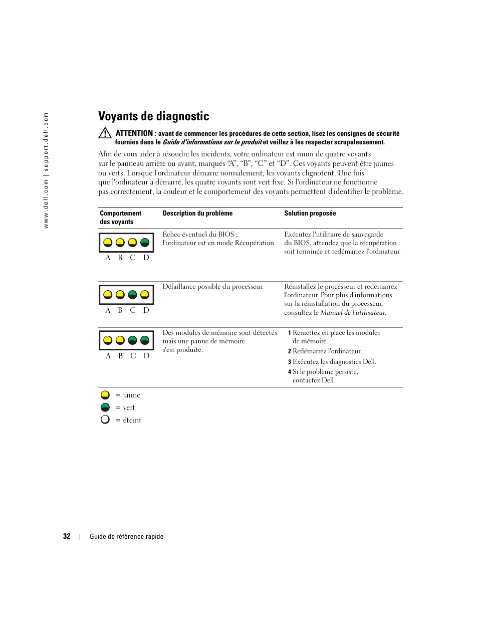 Voyants de diagnostic | Dell Precision 370 User Manual | Page 72 / 162