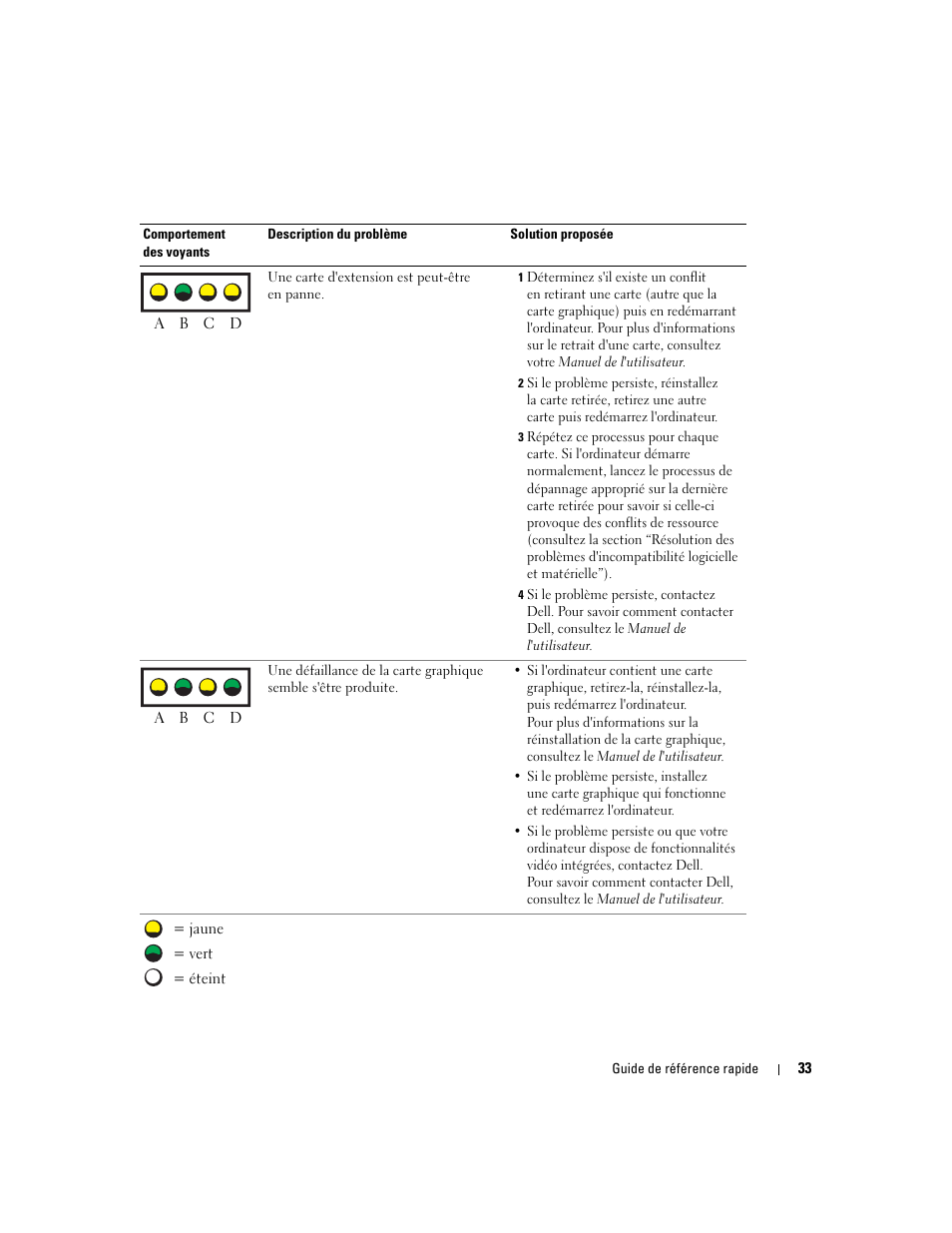 Dell Precision 370 User Manual | Page 73 / 162