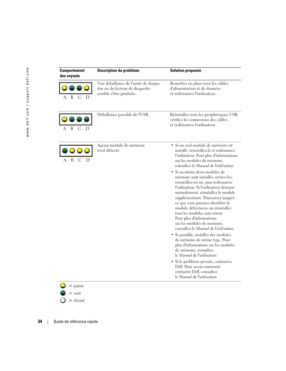 Dell Precision 370 User Manual | Page 74 / 162