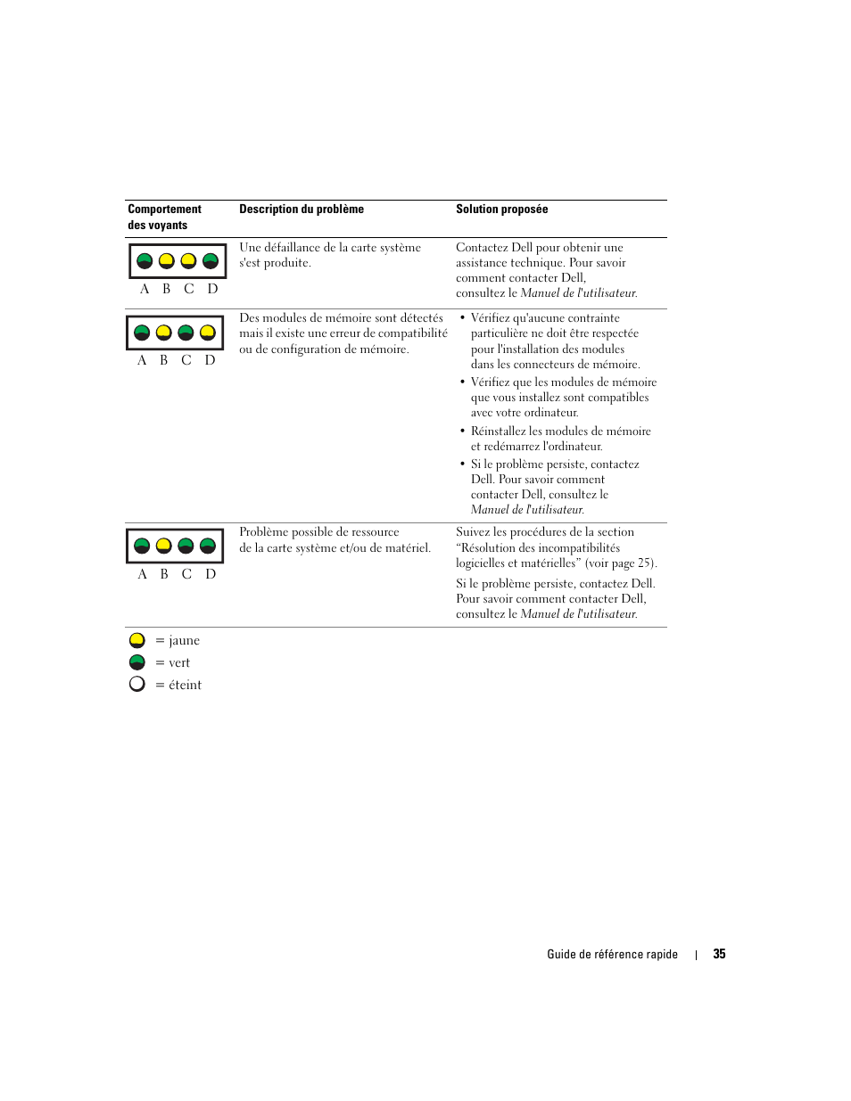 Dell Precision 370 User Manual | Page 75 / 162