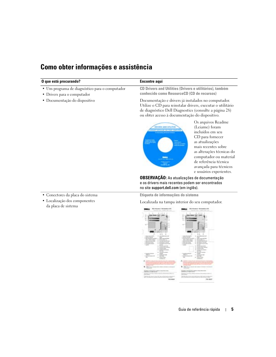 Como obter informações e assistência | Dell Precision 370 User Manual | Page 85 / 162