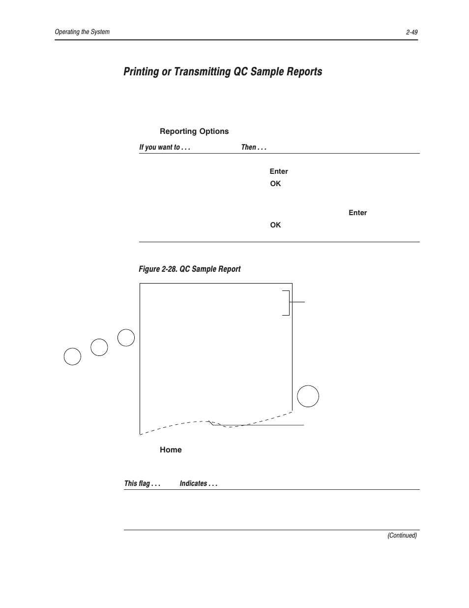 Printing or transmitting qc sample reports, Figure 2ć28.ā qc sample report, Press | Bayer HealthCare Rapidlab 800 User Manual | Page 147 / 699