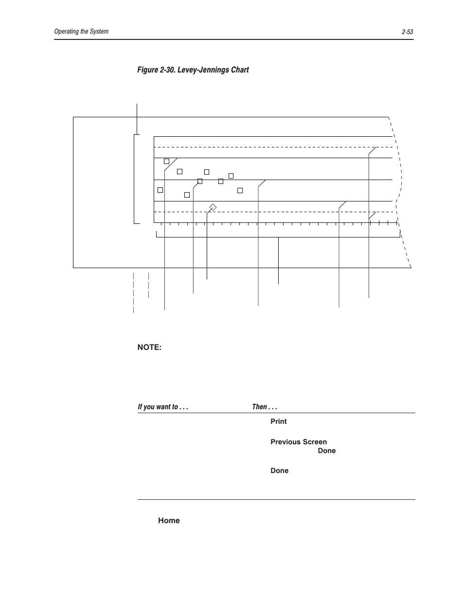 Figure 2ć30.ā leveyćjennings chart, Press | Bayer HealthCare Rapidlab 800 User Manual | Page 151 / 699